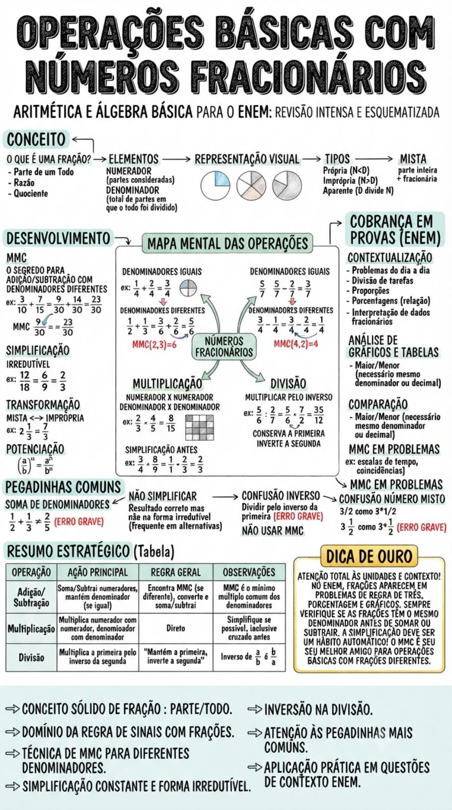 Apostila visual 1