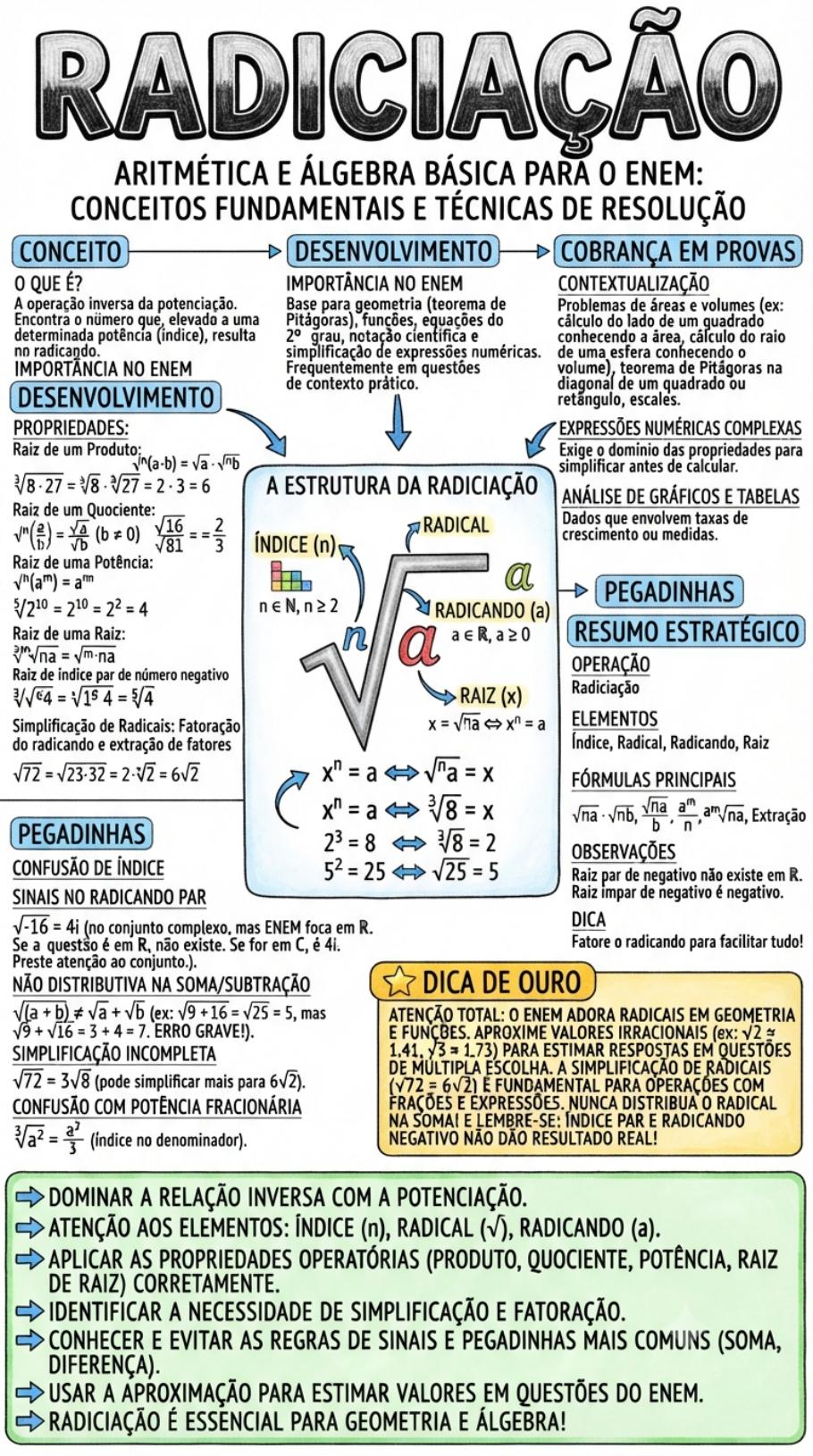 Apostila visual 3